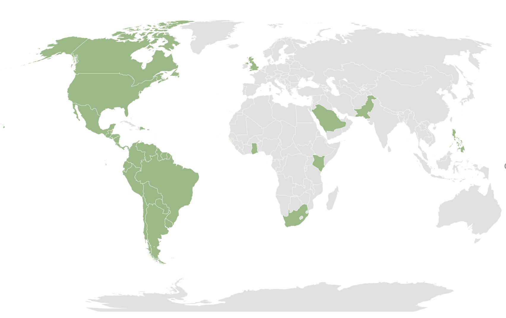 Distributors